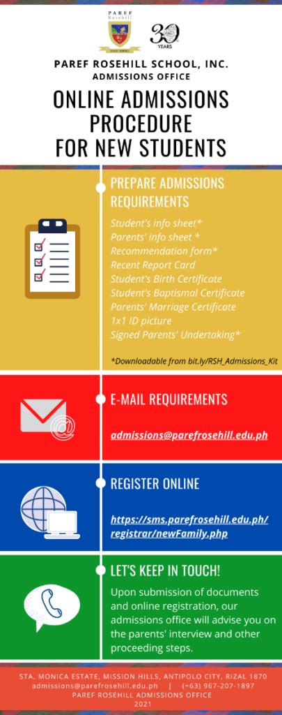 Admission requirements and procedure .